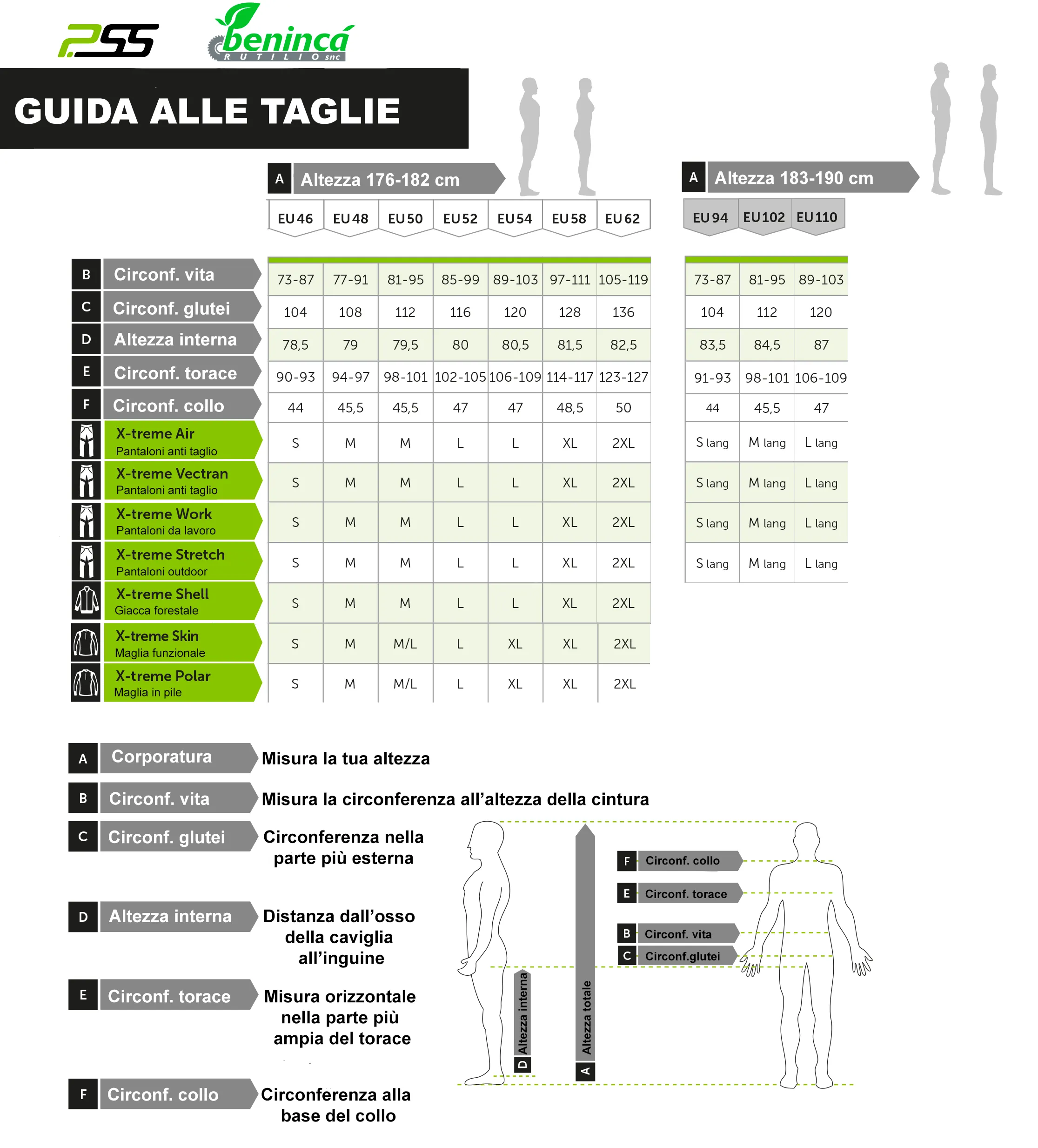 Pantaloni Pss X-treme Work